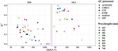 Empirical Remote Sensing Algorithms to Retrieve SPM and CDOM in Québec Coastal Waters